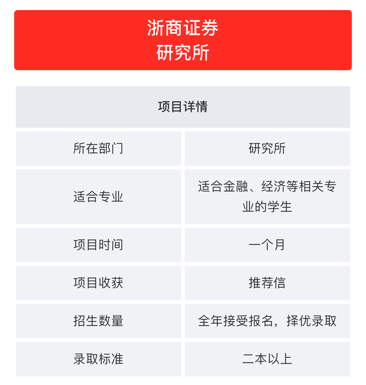 浙商证券实习(在浙商证券上班什么感受)