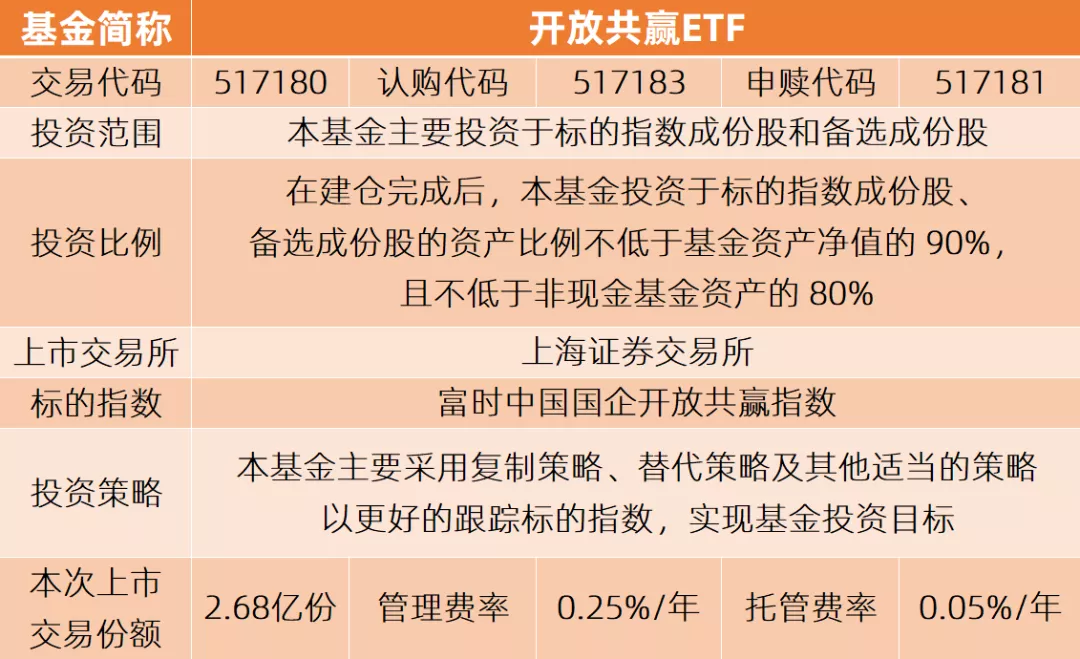 开放式证券投资基金(开放式证券投资基金的主要当事人)