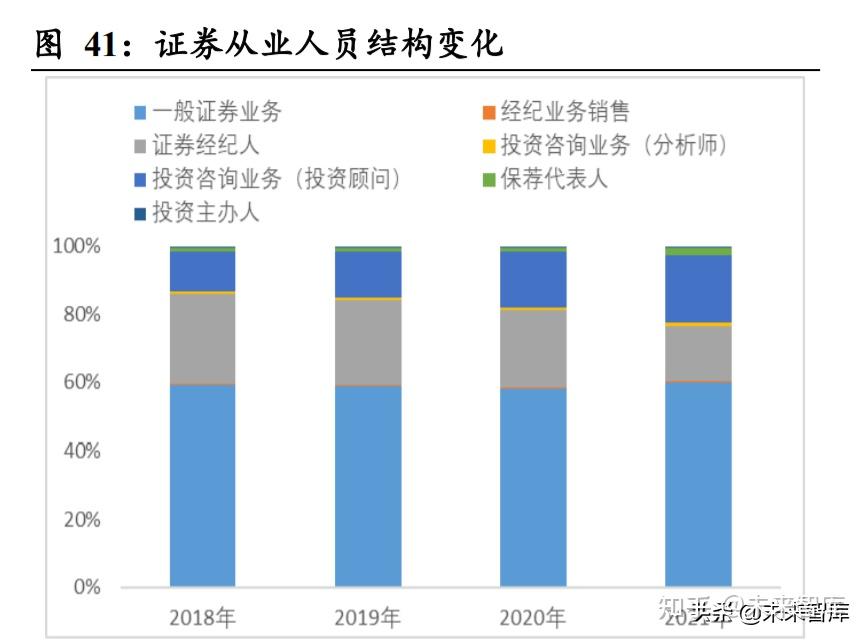 证券行业研究(证券行业研究员招聘)