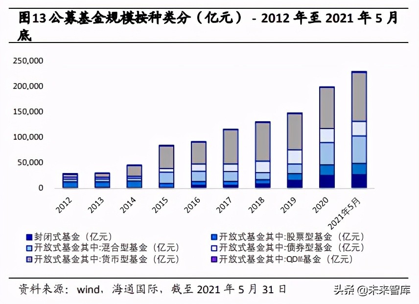 证券行业研究(证券行业研究员招聘)