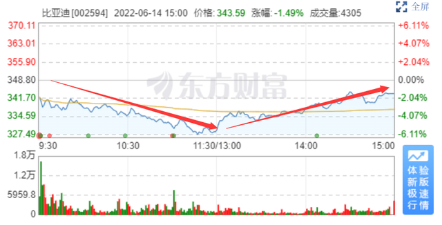 中信证券股价(中信建投证券官方网)