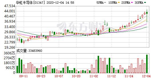 中信证券股价(中信建投证券官方网)