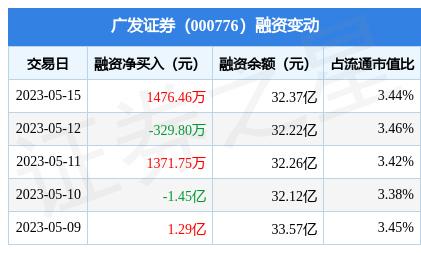 广发证券交易下载(广发证券交易软件下载官网下载)