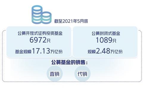 开放式证券投资基金(开放式证券投资基金销售费用管理规定)