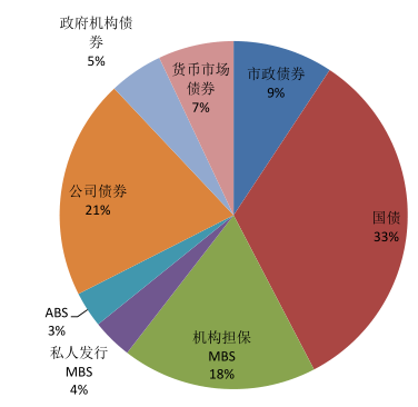 证券种类(我国证券法承认的证券种类)