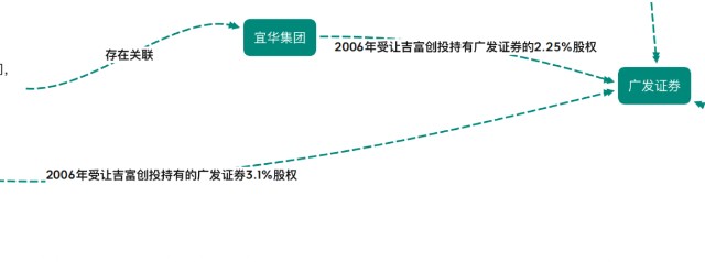招商证券融资(招商证券融资融券)