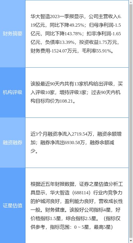 中泰证券融易汇(中泰证券融易汇手机版下载)