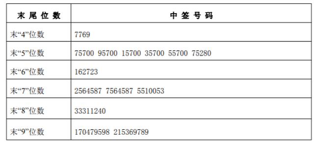 证券股中签(证券中签什么时候扣款)