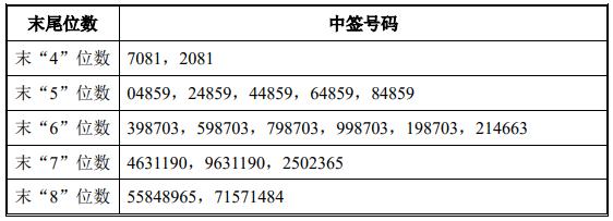 证券股中签(证券中签什么时候扣款)