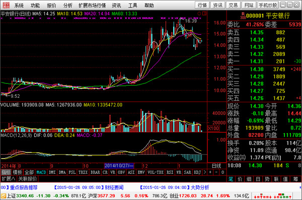 中信证券至信(进中信证券的学历要求)