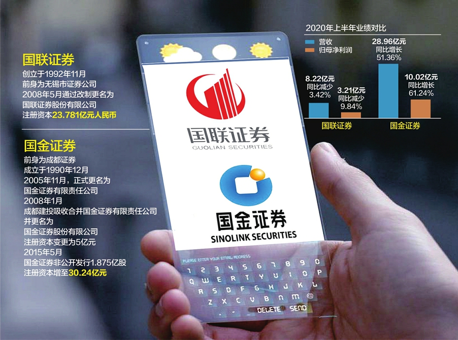 国金证券软件下载(国金客户端最新版本下载安装)