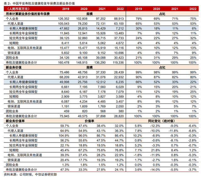 中信证券排名(中信证券排名第一的营业部)