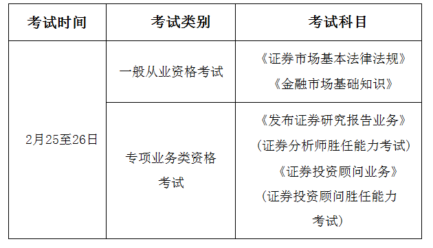 证券从业资格题型(证券从业资格证考试试题)