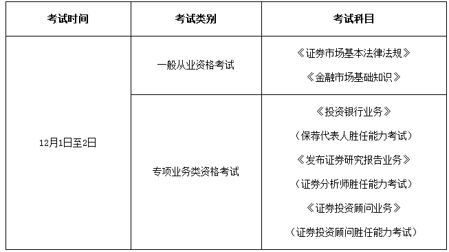 证券从业资格题型(证券从业资格证考试试题)