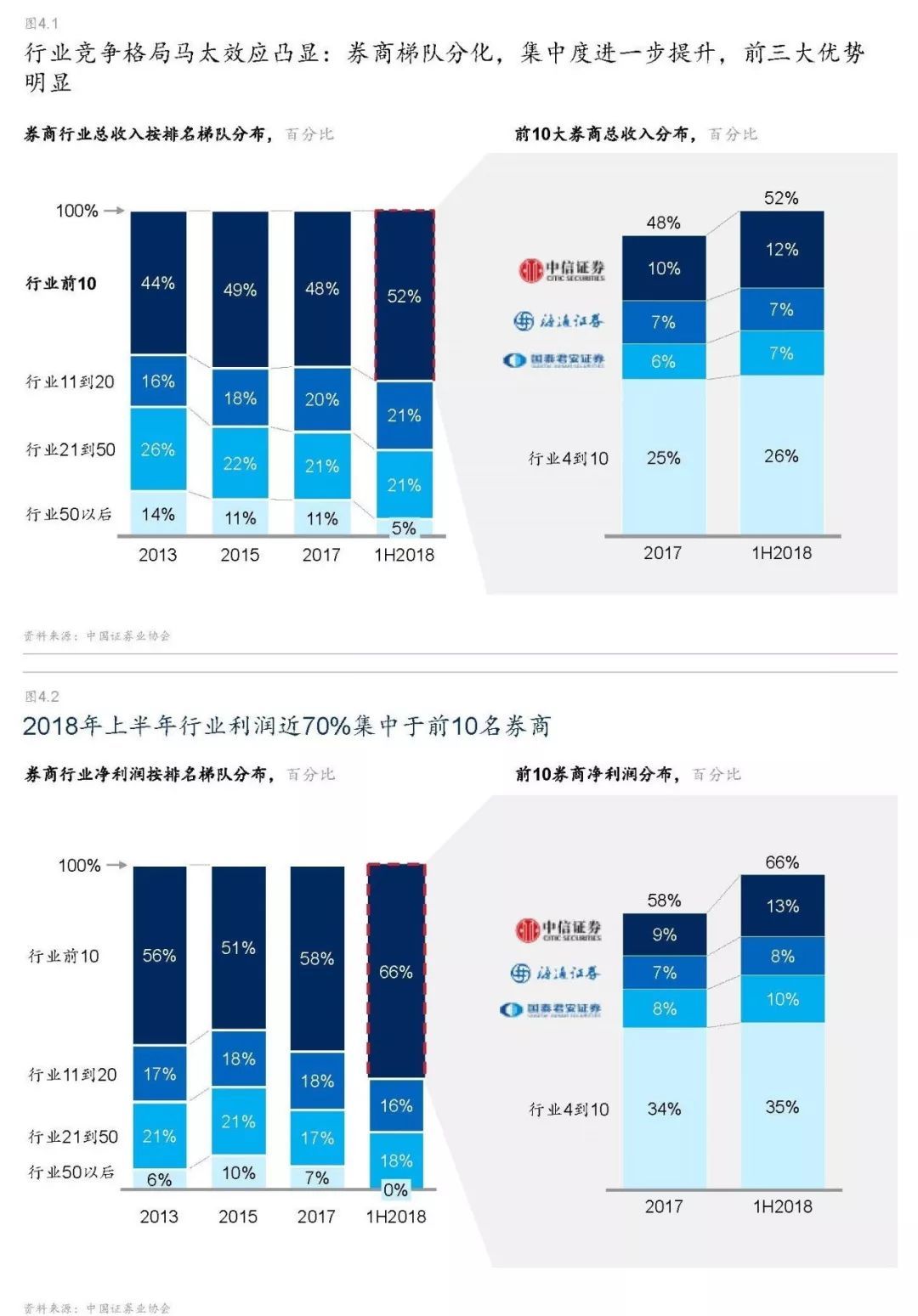 2017证券排名(2021年证券排行榜)