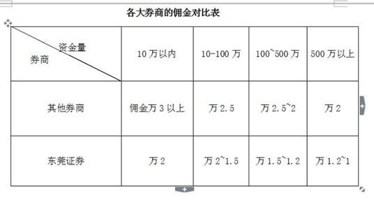 一般证券佣金多少(证券佣金多少差的多么)