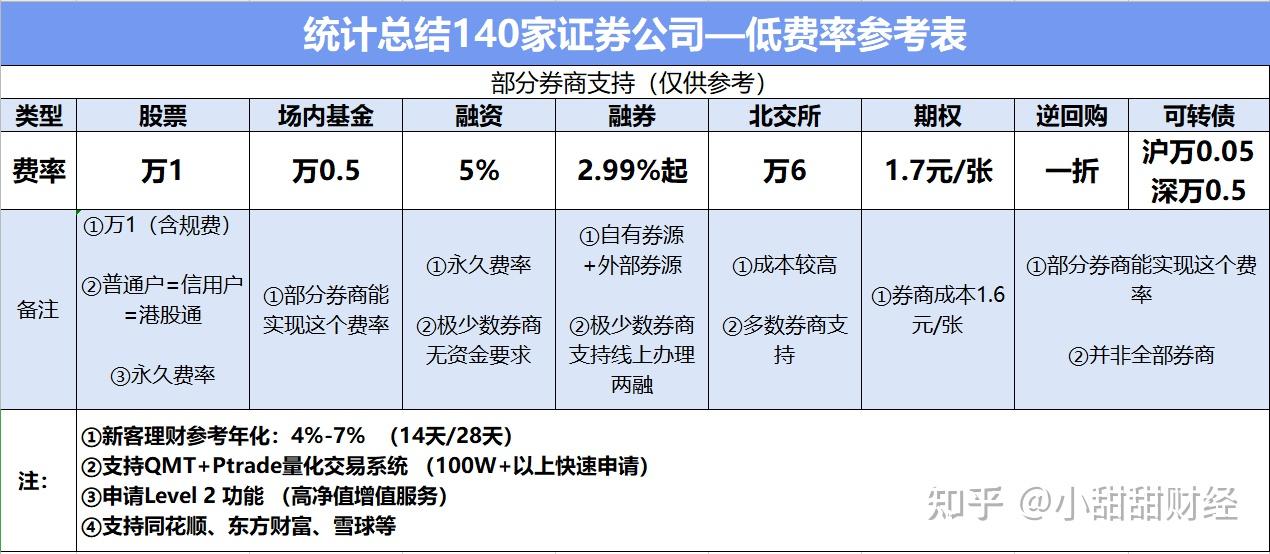 一般证券佣金多少(证券佣金多少差的多么)