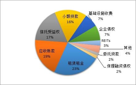 资产证券化是什么意思(贷款资产证券化是什么意思)