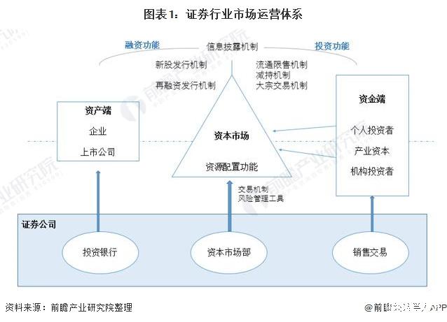 证券发展前景(证券发展前景怎么样)