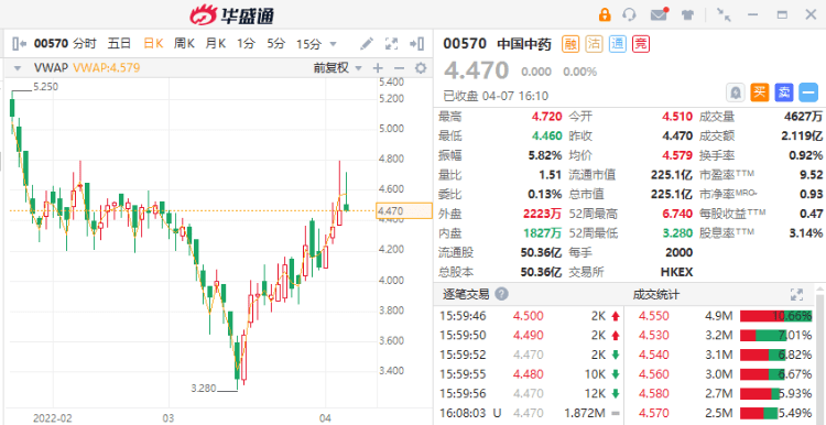 华盛通证券(华盛证券官网)