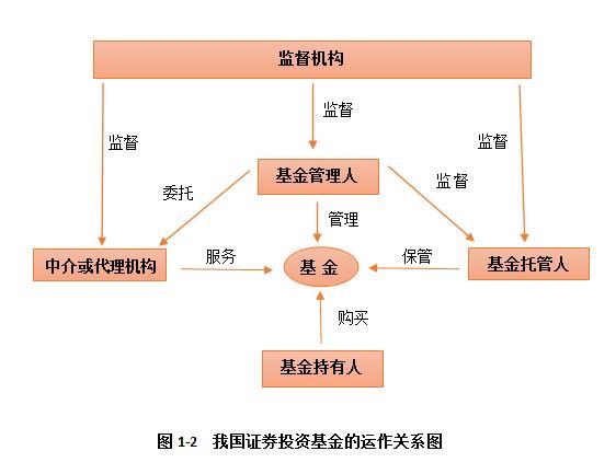 证券投资包括(证券投资包括期货吗)