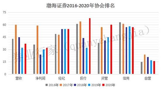 渤海证券上市(渤海证券上市了吗)