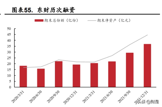 证券行业研究(证券行业研究框架)
