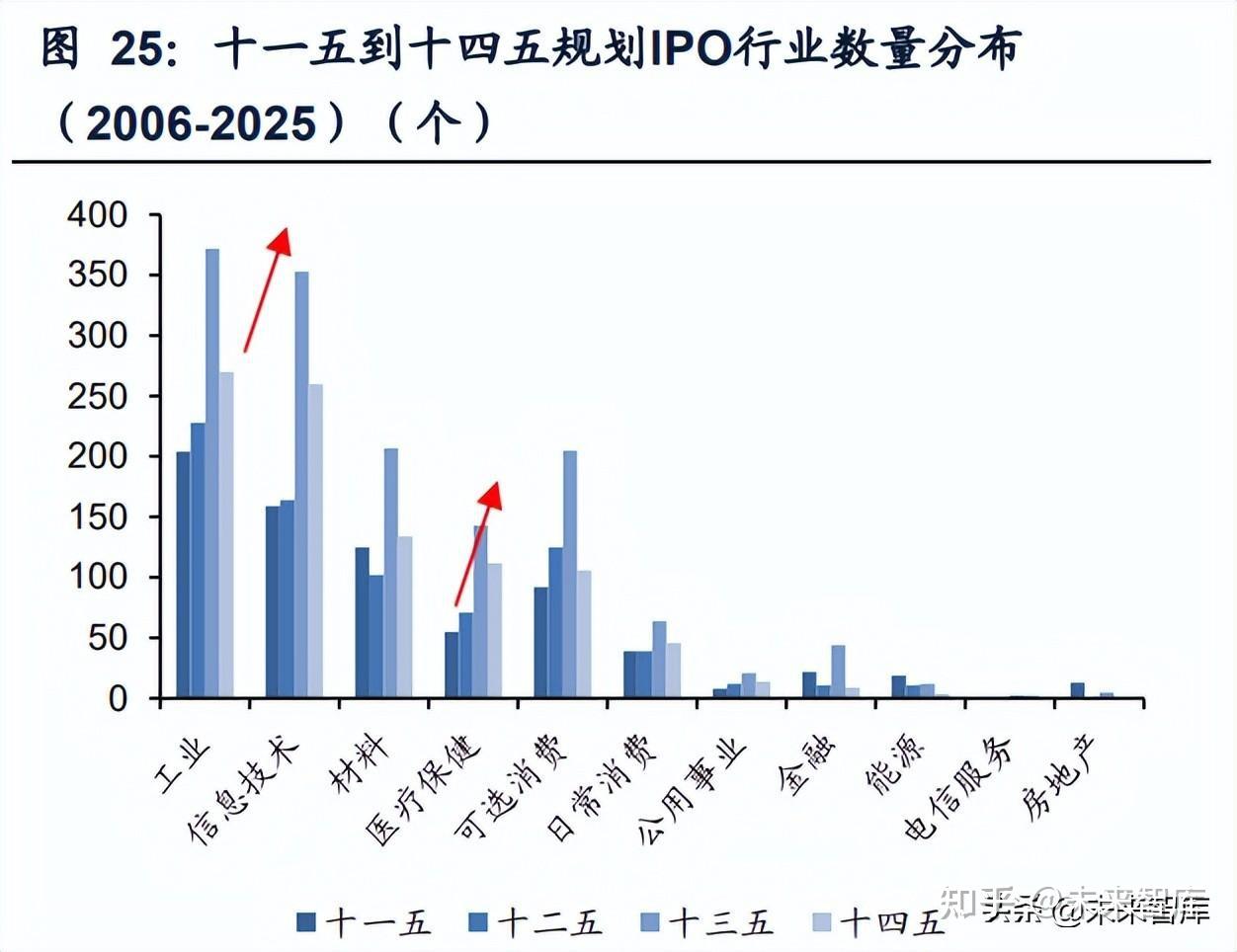 证券行业研究(证券行业研究框架)