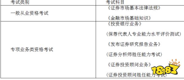证券从业资格题型(证券从业资格证考试)