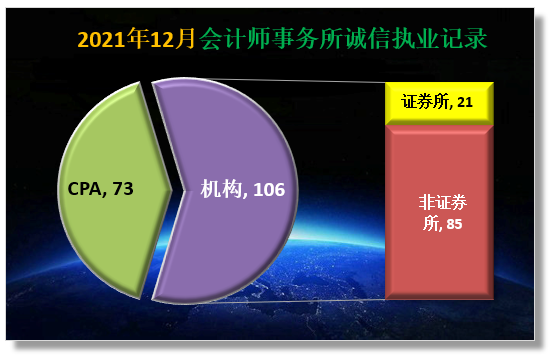证券公司会计(证券公司会计核算)