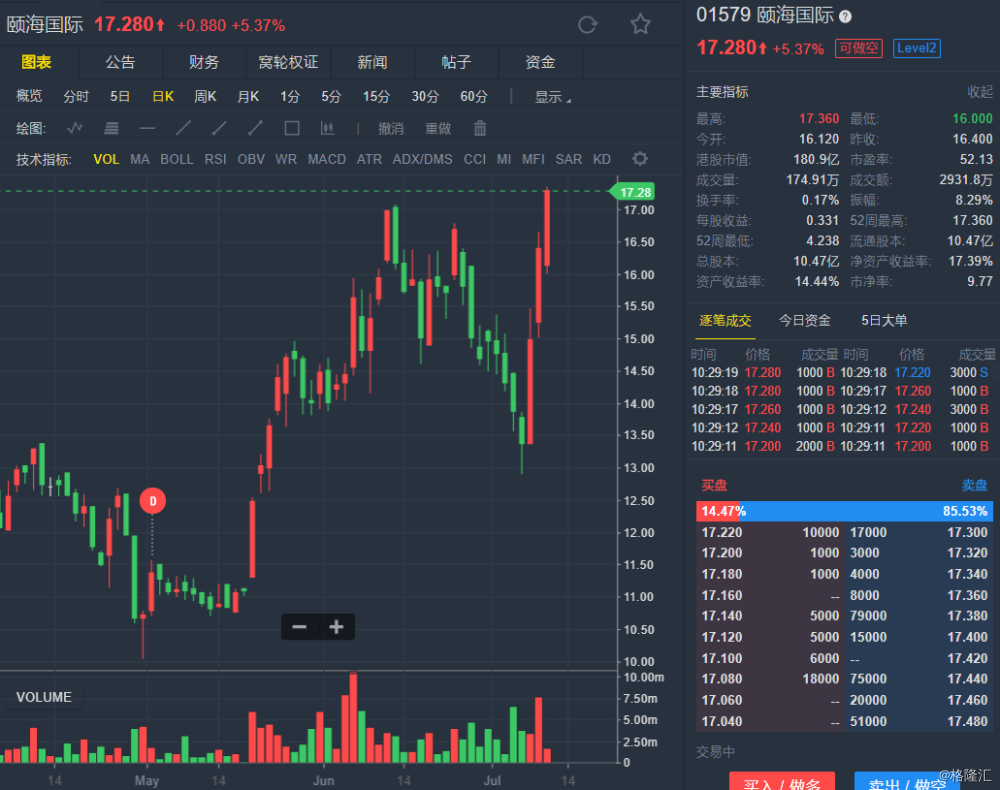 证券盘(证券盘中休市)