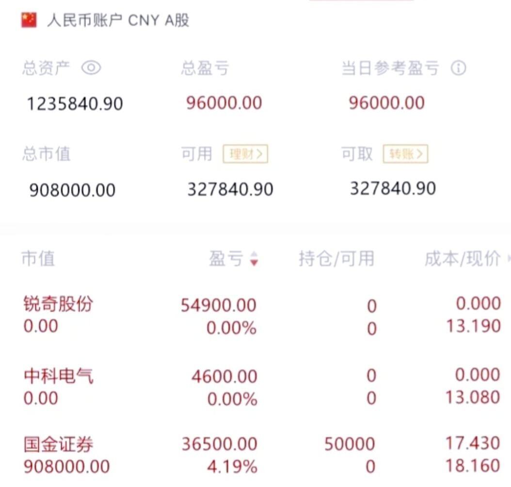 国金证券部(国金证券管理层名单)