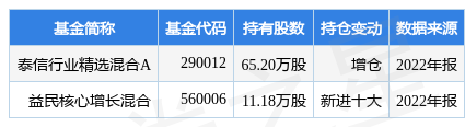 上海之星证券(证券之星上市了吗)