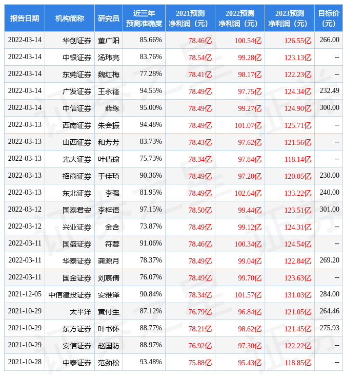 国海证券股票(国海证券股票分析)