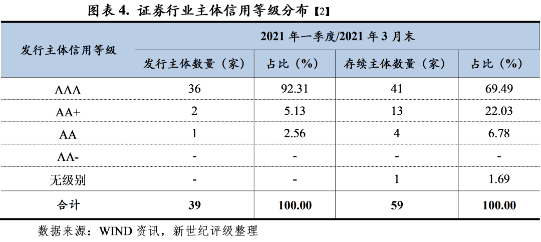 证券种类(证券种类包括)