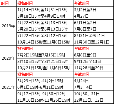 证券资格考试时间(证券资格考试时间 推荐股票)