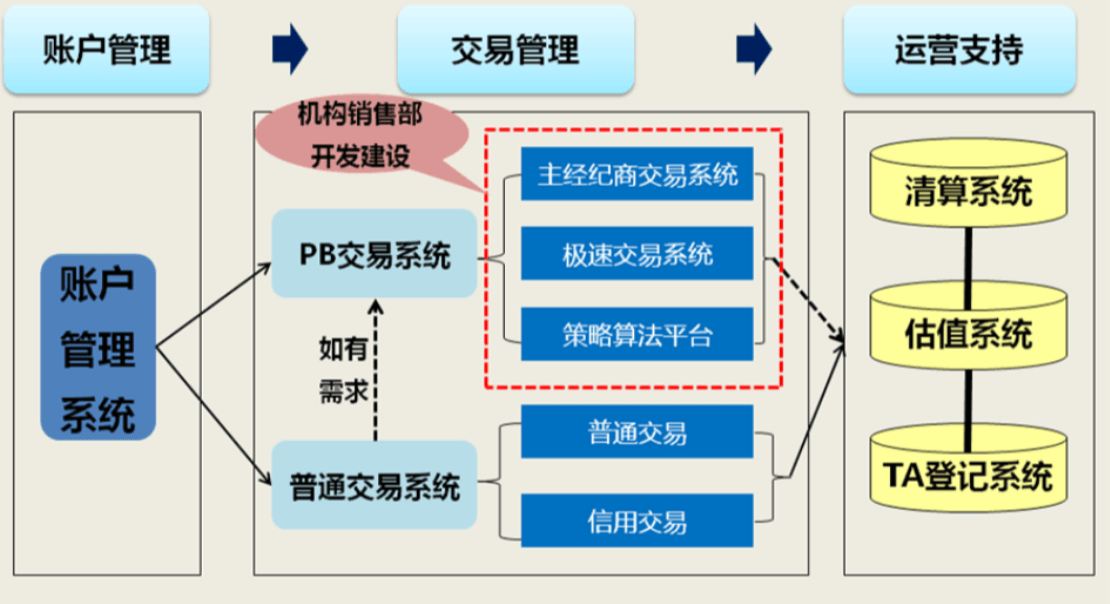 证券如何交易(有效的证券交易模式)