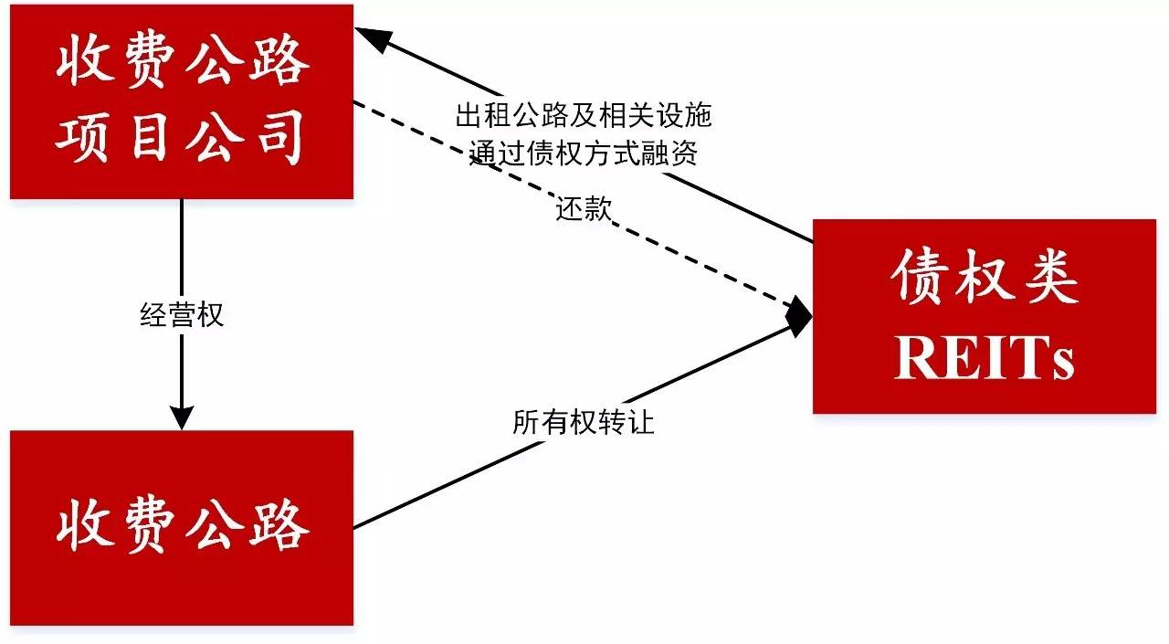 证券的形式(证券的形式产品)