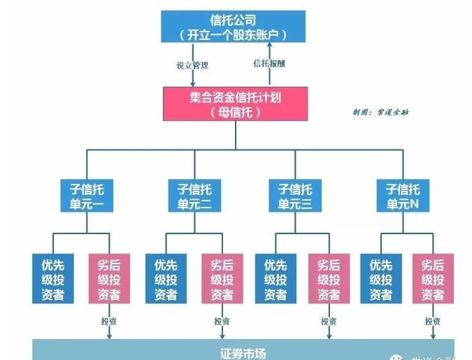 证券种类(证券种类的品种)