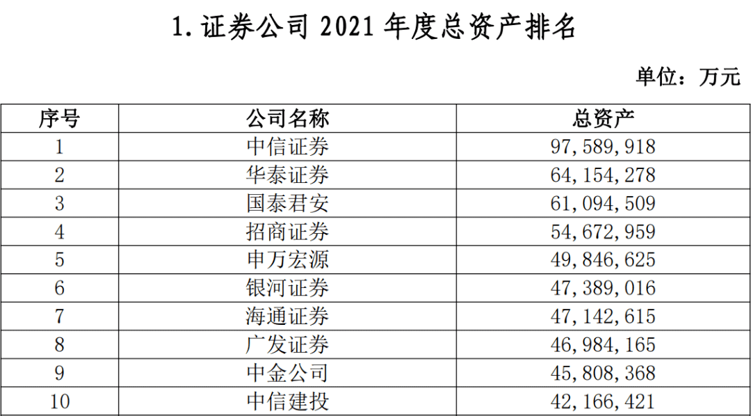证券总资产(海通证券总资产)
