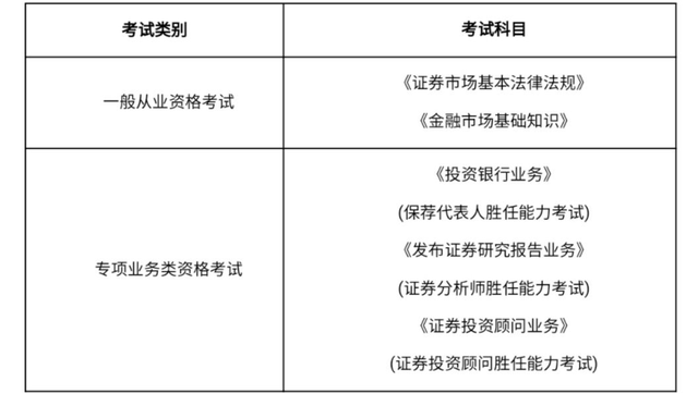 证券专业资格考试(证券专业资格考试条件)