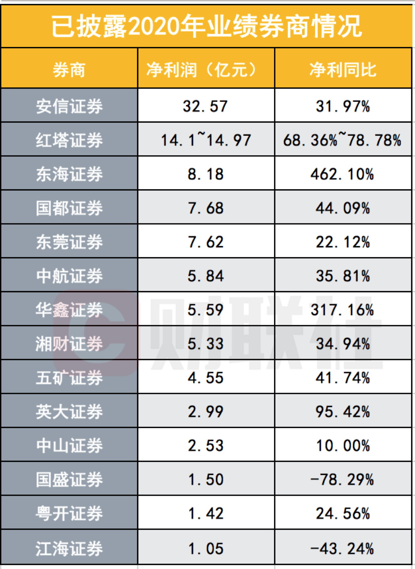 证券公司年报(证券公司年报在哪看)