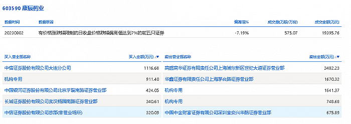 北京高华证券(北京高华证券是国企)