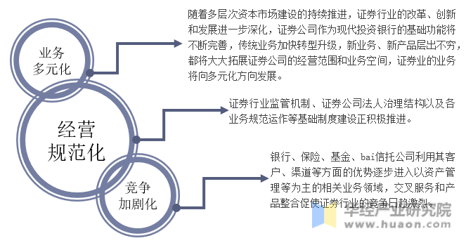 发展证券市场(发展证券市场的条件)