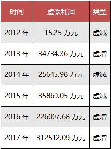 2017证券排名(2017政府工作报告全文)