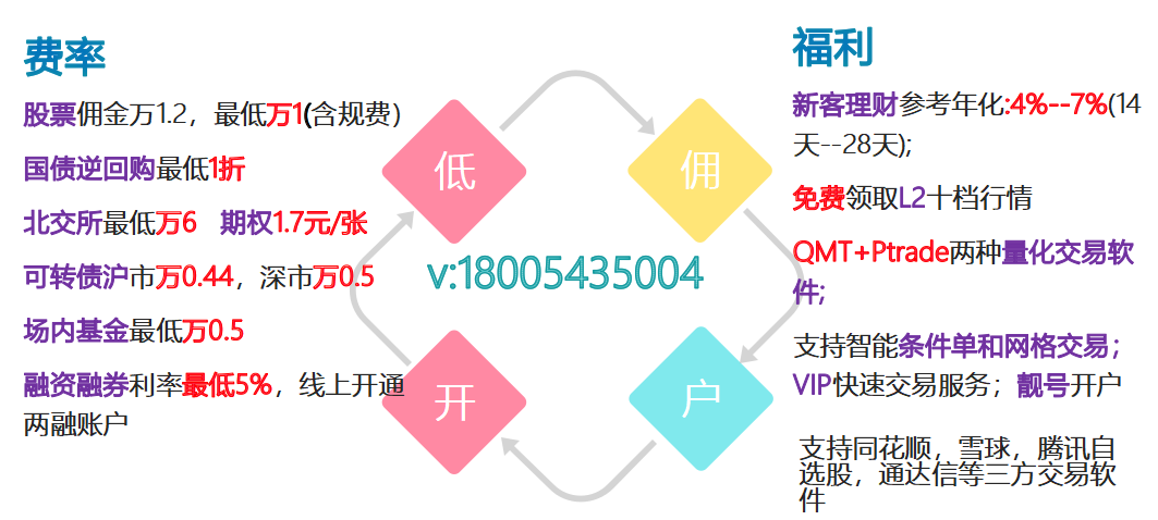 招商证券佣金多少(招商证券佣金多少 知乎)