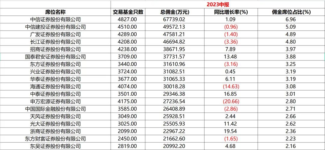 招商证券佣金多少(招商证券佣金多少 知乎)
