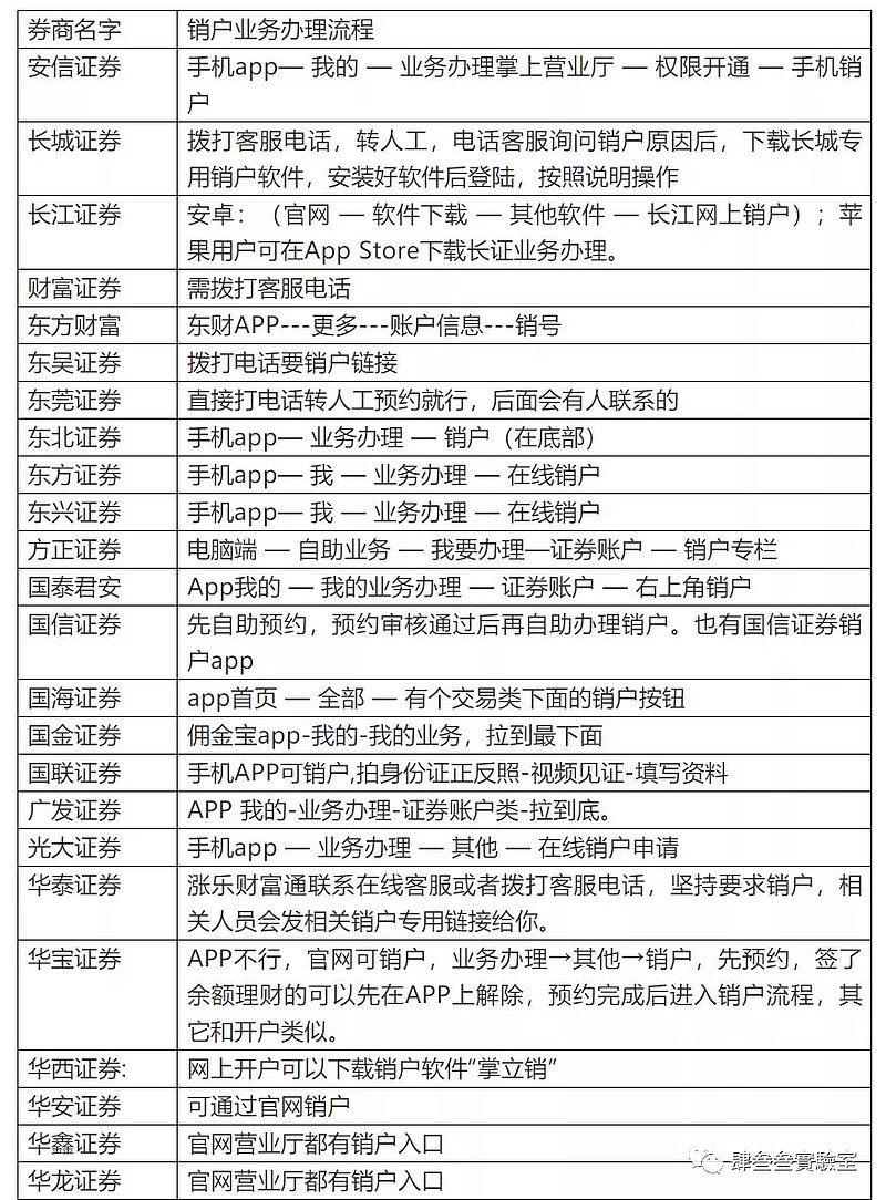 华泰证券销户(华泰证券销户后可以重新注册吗)
