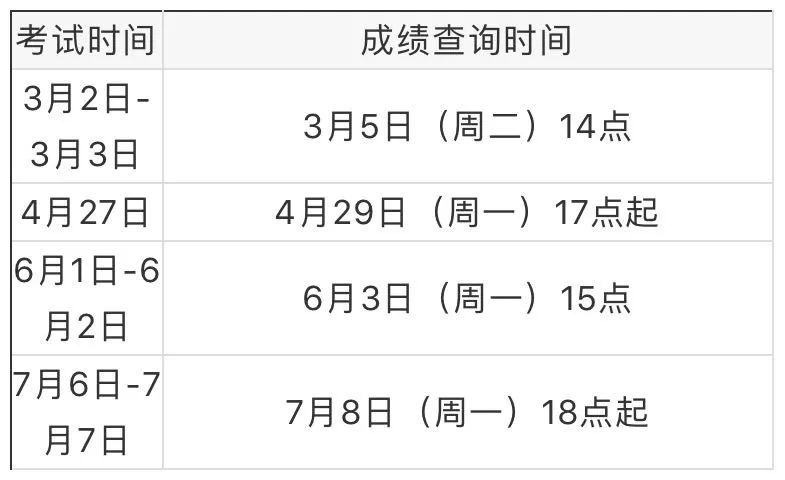 证券从业资格证考试成绩(证券从业资格证考试成绩合格证明)