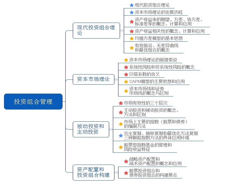 证券基础知识重点(证券基础知识考试题库3000题)